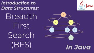 Binary Tree - Level Order Traversal and BFS - Coding Interview