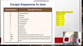 part 2 Java literals