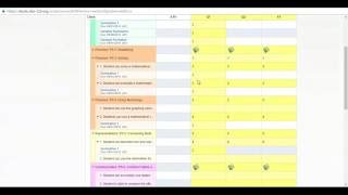 Understanding the Standards Based Gradebook