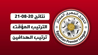نتائج و ترتيب الدوري المصري 2021 اليوم الجمعة | ترتيب هدافين الدوري المصري