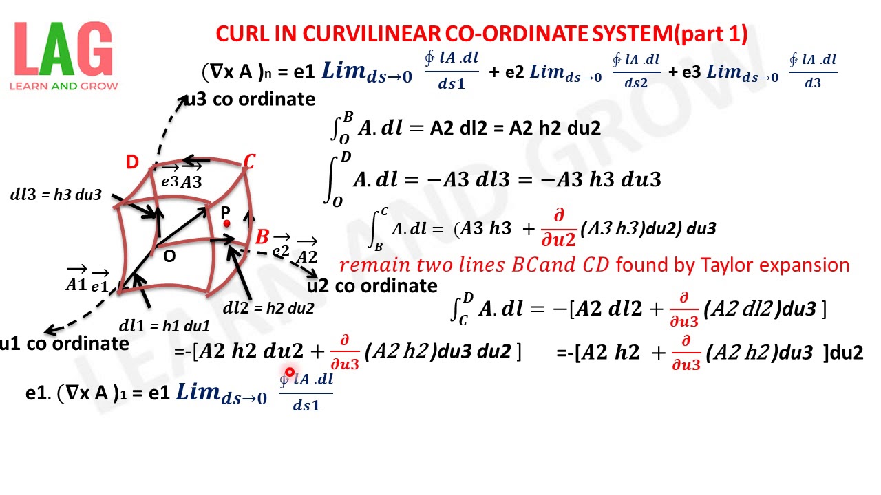 Curl In Curvilinear Coordinate System (Part-1) (Hindi) - YouTube