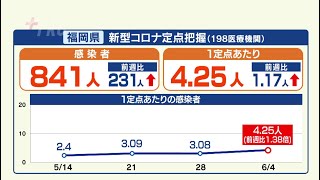 【新型コロナ定点把握】福岡は前週の１．３８倍　佐賀は１．５４倍…５月２９日～６月４日