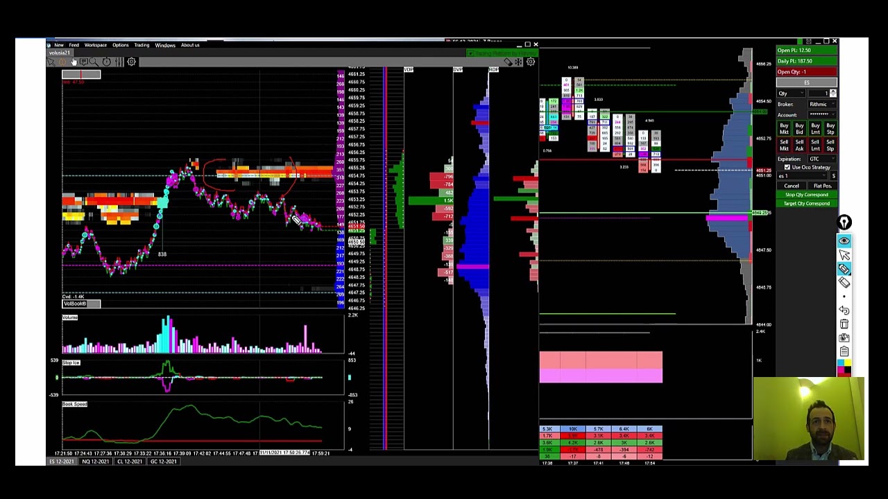 What Is Order Flow Analysis Youtube