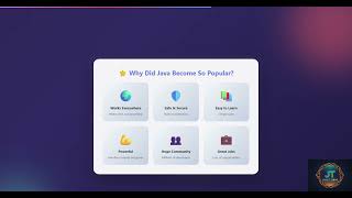 The Story & Evolution of Java | Java Programming History Explained