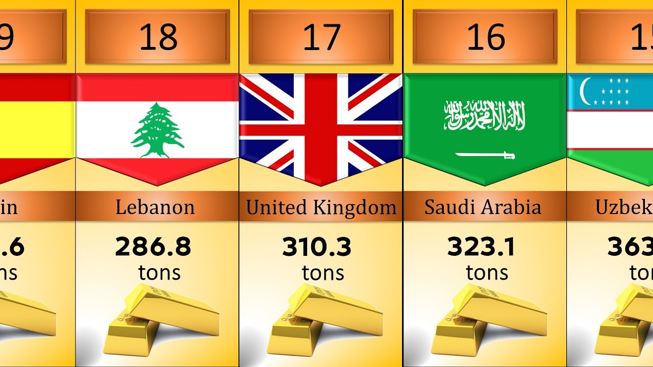 Countries By Gold Reserves 2023 - Comparison - YouTube