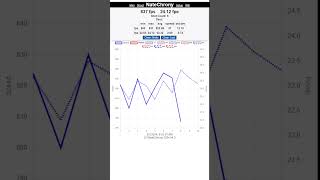 NateChrony Graph Updates  #natechrony #chronograph #airgun