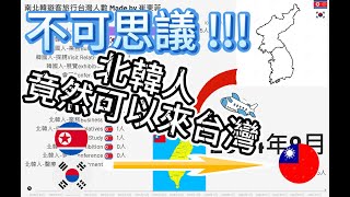 北韓人來台灣旅行 竟發生竊盜事件 每年多少北韓人來台灣旅行  從官方數據中發現的真相可能會讓你大吃一驚