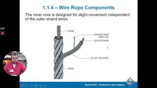 NCCER CORE - Basic Rigging (Slings)