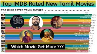 Top Most IMDB Rated Tamil Movies | Kollywood | Static Studio