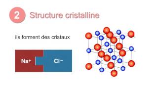 3min Hs2b Les composés ioniques