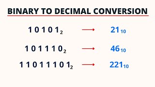 Binary to Decimal Conversion | PingPoint