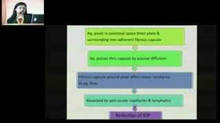 AIOC2018 - IC372 - Topic - Fundamentals of Glaucoma drainage Implant surgery - Dr.Bhagat Purvi Raj