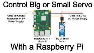 How To Control A Standard Servo With Raspberry Pi