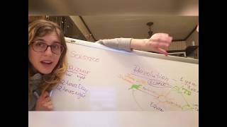 Equinox and Solstice - Day 2 of Sunpath Lab