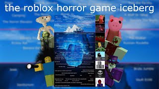 the "ROBLOX Horror Games Iceberg", explained