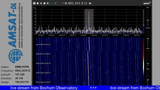 EMM/Hope live from Mars at 20m Antenna Bochum-Observatory