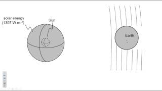 Solar Constant and Solar Intensity on Earth