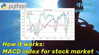 MACD time series analysis in Python | #ambient #coding #programming #notalking