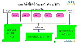 รถยนต์ที่นั่งไม่เกิน 10 ที่นั่ง กับภาษีอากร (ภาษีเงินได้นิติบุคคล ตอน 2)