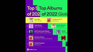 Spotify Wrapped 2022 is here!