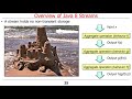 Overview of Java 8 Streams (Part 1)