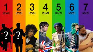 7 Levels of Rhythm Guitarist