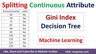 Splitting Continuous Attribute using Gini Index in Decision Tree Machine Learning by Mahesh Huddar