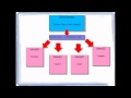 10-5 Tokenizing String Using the split method - Andrew