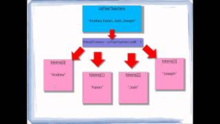 10-5 Tokenizing String Using the split method - Andrew