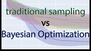 Comparing Bayesian optimization with traditional sampling
