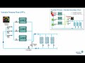 benefits of variable primary flow si version