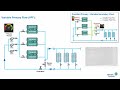 benefits of variable primary flow si version