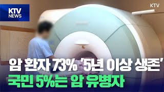 암환자 73% '5년 이상 생존'···국민 5%는 암유병자