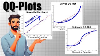 What is a qq-plot and why is it important?