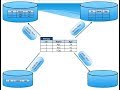 36. SQL DELETE , TRUNCATE and DROP