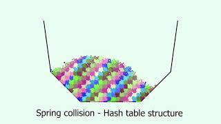 Particle collision - Processing