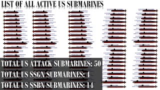 List of all Active Submarines of USA