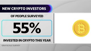 77% of US investors said they would be more likely to invest in bitcoin if an ETF existed: Survey