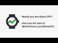 rolex certified pre owned is expensive. is it worth it prices compared