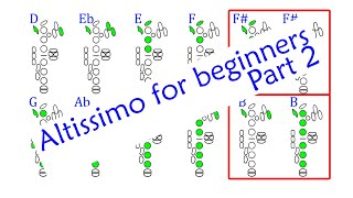 Alto altissimo for beginners part 2