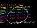 Computer Networking Tutorial - 17 - More on OSI Model