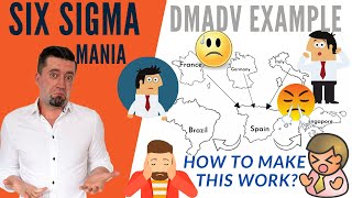 DMADV SIX SIGMA example - Supply chain case study, dmadv