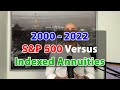 2000 - 2022 S&P 500 Versus Indexed Annuities - What Is An Indexed Annuity?