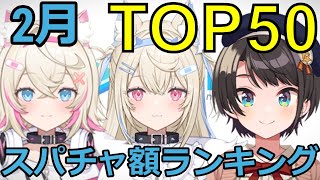 【ホロライブ】月間スパチャ額ランキング【2月】