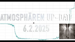 ATMOSPHÄREN UP DATE AM 6.2.2025