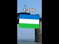 sealand vs. molossia real comparison shorts micronation