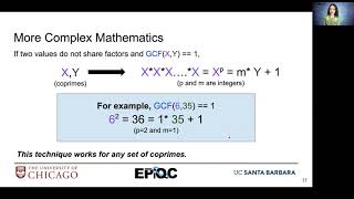 EdX Introduction to Shor's Algorithm