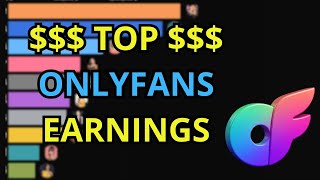 OnlyFans Earnings Race (2019–2025): Top Creators Ranked Over Time
