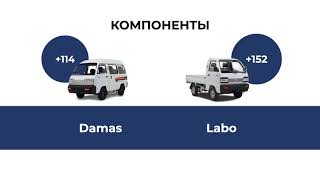 Новый прессовый комплекс «UzAuto Motors» в Хорезме в цифрах