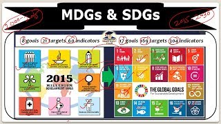 Trick To Remember SDGs (Sustainable Development Goals) and MDGs(millennium development goal) by VeeR